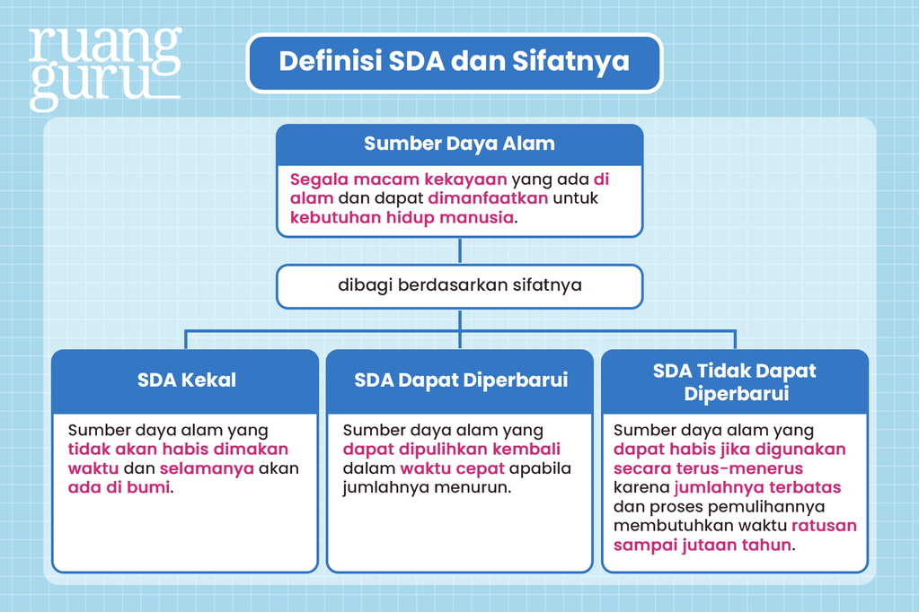 Mengenal Sumber Daya Alam, Sifat, Contoh & Manfaatnya | IPS Terpadu Kelas 5